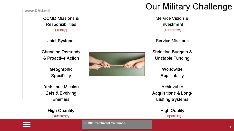 Our Military Challenge CCMD Missions & Responsibilities Service Vision & Investment (Today) (Tomorrow) Joint