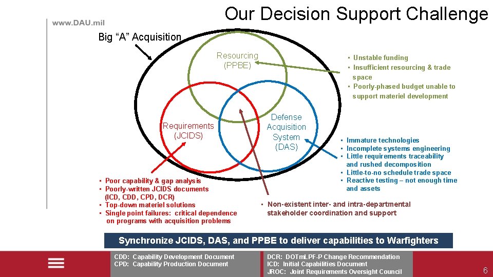 Our Decision Support Challenge Big “A” Acquisition Resourcing (PPBE) Requirements (JCIDS) • Poor capability