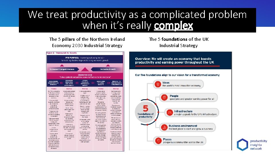 We treat productivity as a complicated problem when it’s really complex The 5 pillars