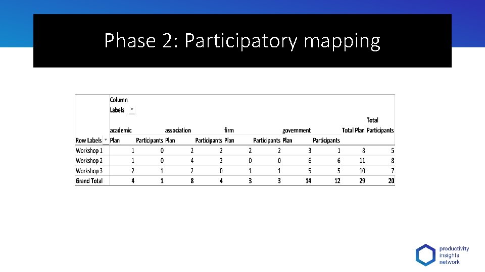 Phase 2: Participatory mapping 