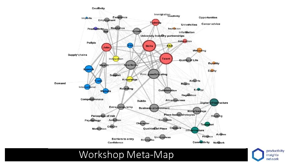 Workshop Meta-Map 