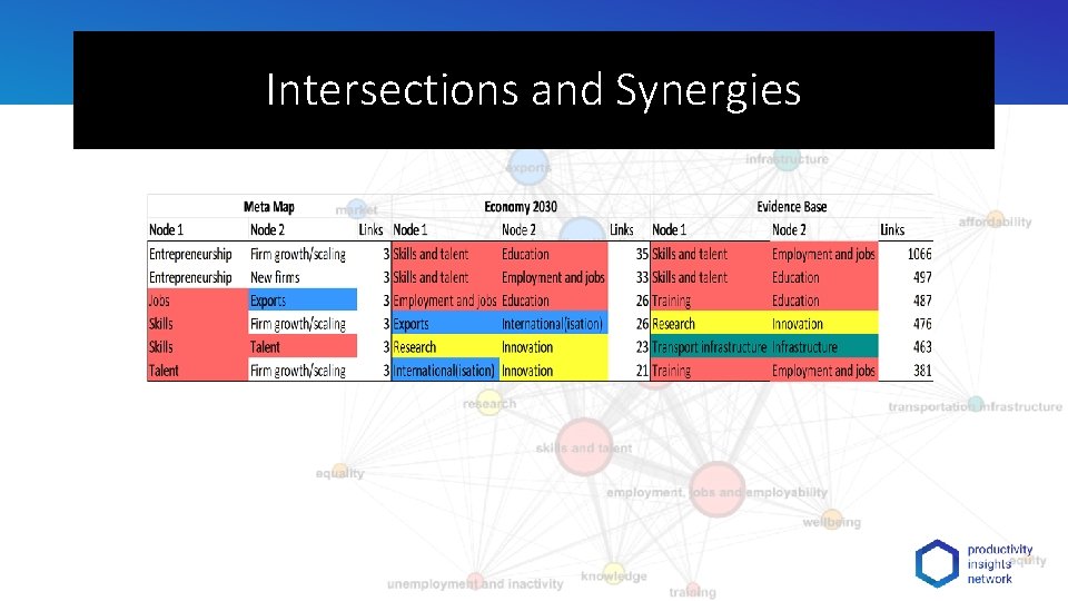 Intersections and Synergies 