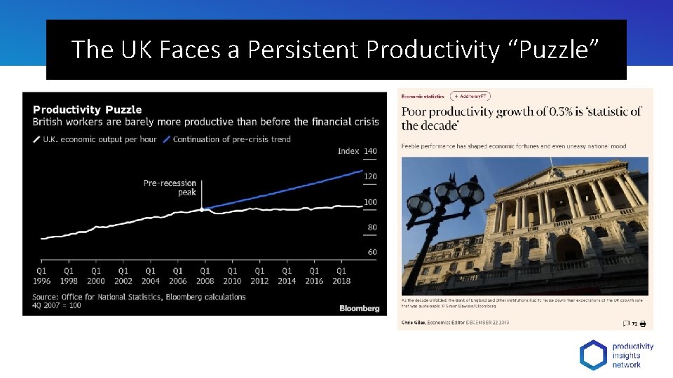The UK Faces a Persistent Productivity “Puzzle” 