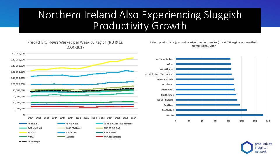 Northern Ireland Also Experiencing Sluggish Productivity Growth Productivity Hours Worked per Week by Region