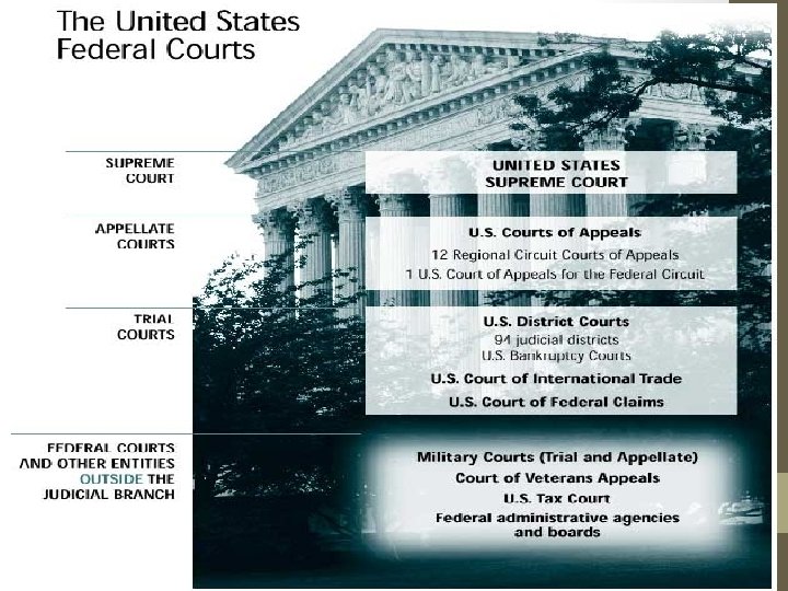 District Courts Supreme Court Of Usa Powers And Functions Federal