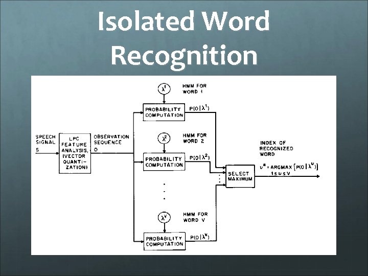 Isolated Word Recognition 