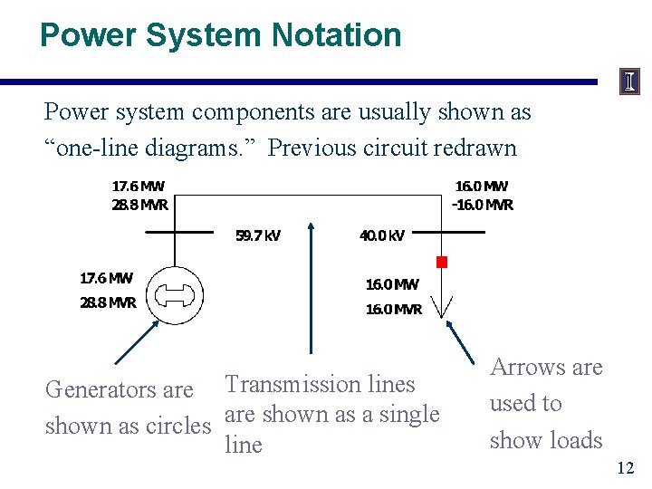 Power System Notation Power system components are usually shown as “one-line diagrams. ” Previous