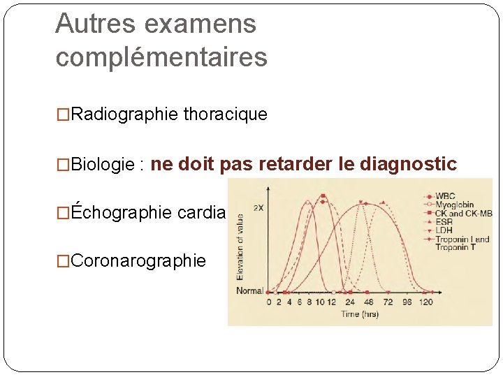 Autres examens complémentaires �Radiographie thoracique �Biologie : ne doit pas retarder le diagnostic �Échographie