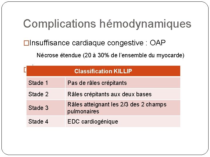 Complications hémodynamiques �Insuffisance cardiaque congestive : OAP Nécrose étendue (20 à 30% de l’ensemble
