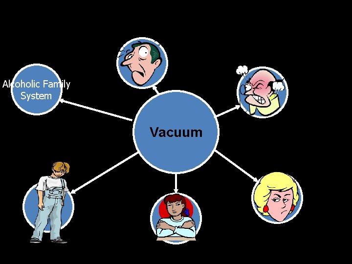 Alcoholic Family System Vacuum 