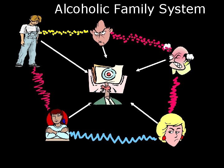 Alcoholic Family System 