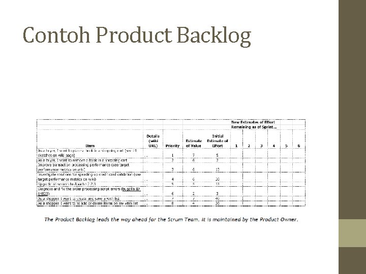 Contoh Product Backlog 