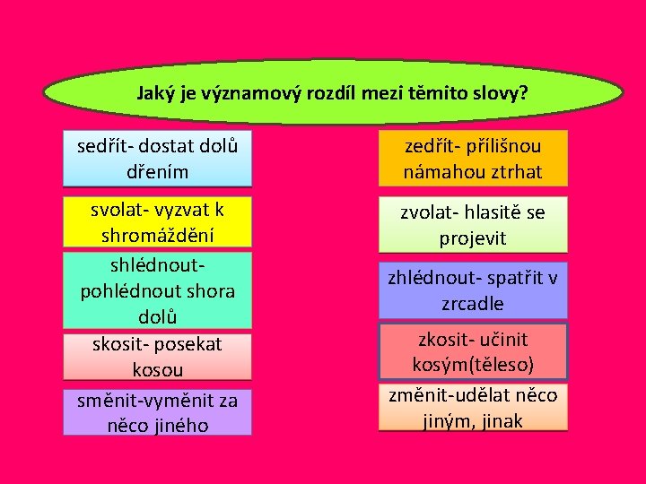 Jaký je významový rozdíl mezi těmito slovy? sedřít- dostat dolů dřením zedřít- přílišnou námahou