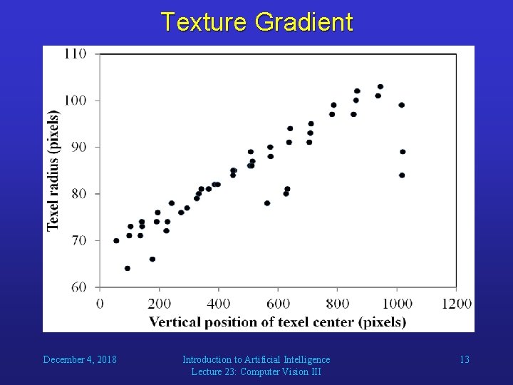 Texture Gradient December 4, 2018 Introduction to Artificial Intelligence Lecture 23: Computer Vision III