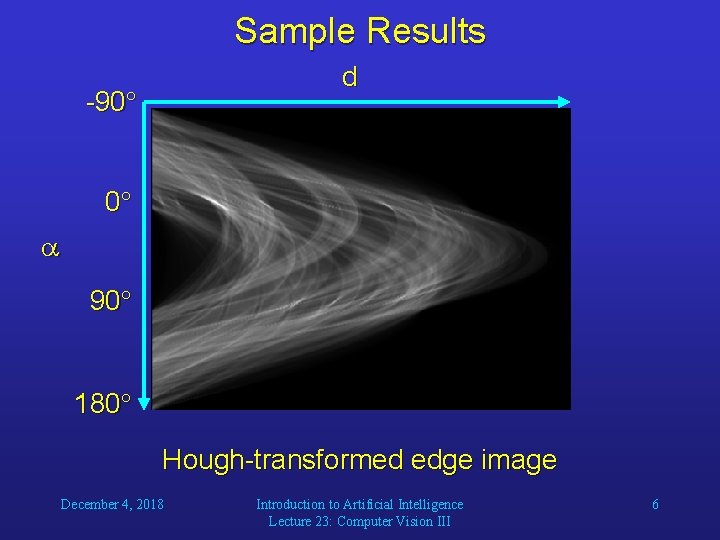 Sample Results d -90 0 90 180 Hough-transformed edge image December 4, 2018 Introduction