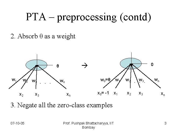 PTA – preprocessing (contd) 2. Absorb θ as a weight θ w 1 w