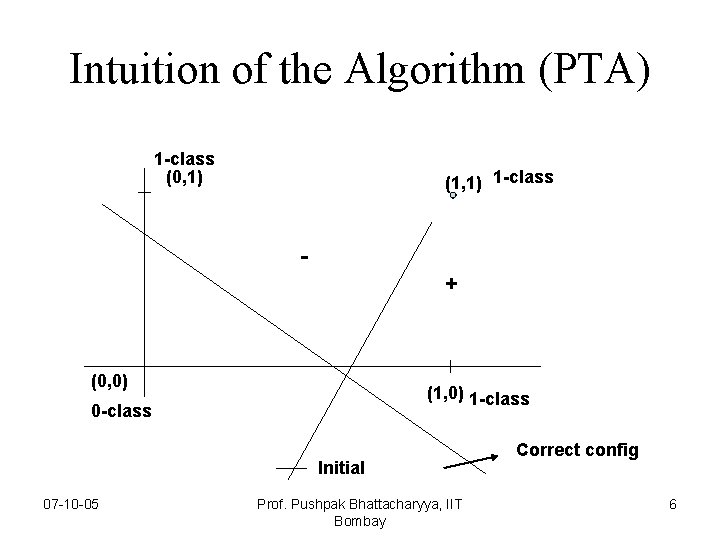 Intuition of the Algorithm (PTA) 1 -class (0, 1) (1, 1) 1 -class +