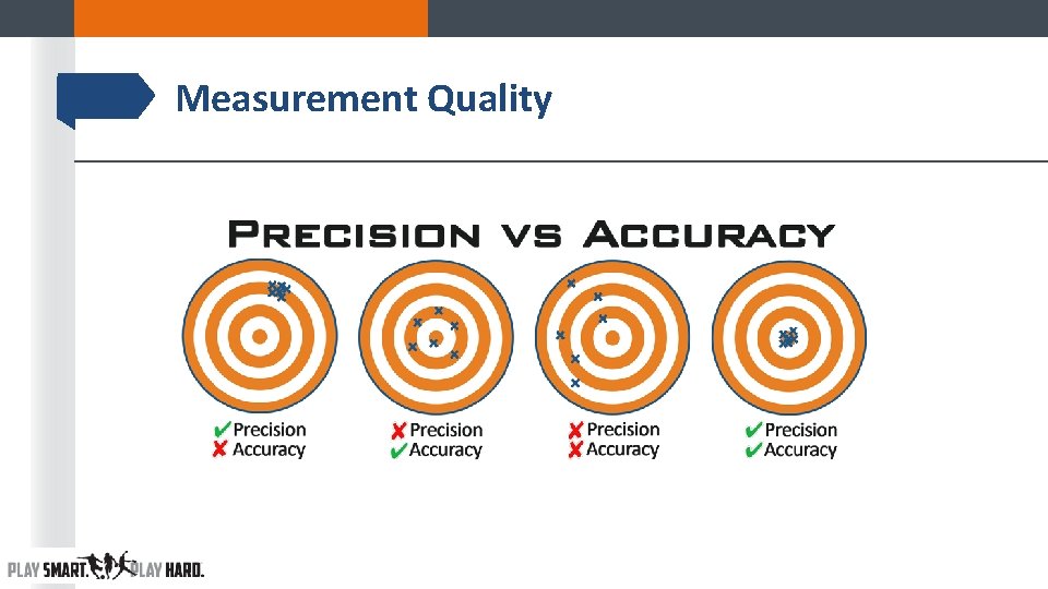 Measurement Quality Measurement Quality