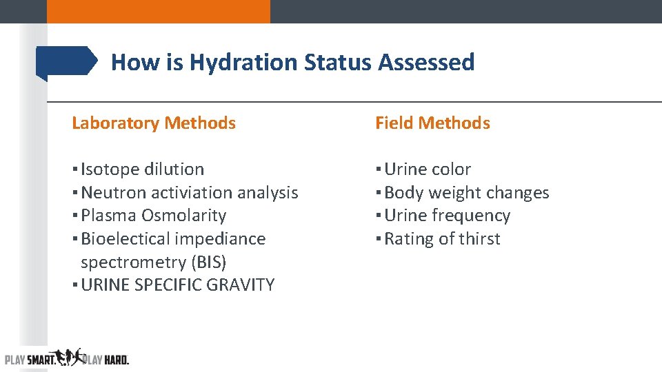 How is Hydration Status Assessed Laboratory Methods Field Methods ▪ Isotope dilution ▪ Neutron How is Hydration Status Assessed Laboratory Methods Field Methods ▪ Isotope dilution ▪ Neutron