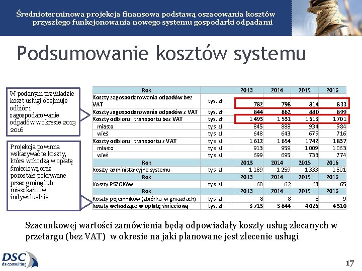 Średnioterminowa projekcja finansowa podstawą oszacowania kosztów przyszłego funkcjonowania nowego systemu gospodarki odpadami Podsumowanie kosztów