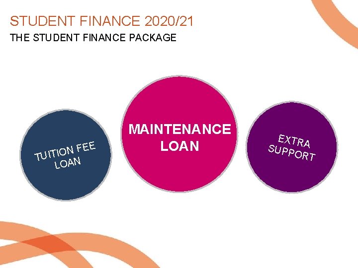 STUDENT FINANCE 2020/21 THE STUDENT FINANCE PACKAGE FEE N O I TUIT LOAN #1