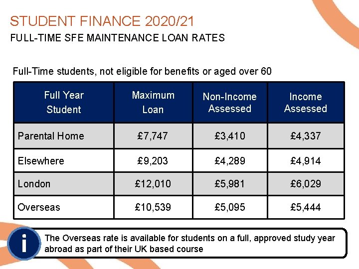 STUDENT FINANCE 2020/21 FULL-TIME SFE MAINTENANCE LOAN RATES Full-Time students, not eligible for benefits
