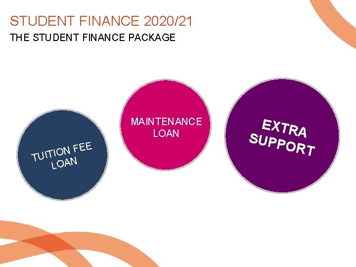 STUDENT FINANCE 2020/21 THE STUDENT FINANCE PACKAGE #2 LY AIPOPN FEE TUIT LOAN #1