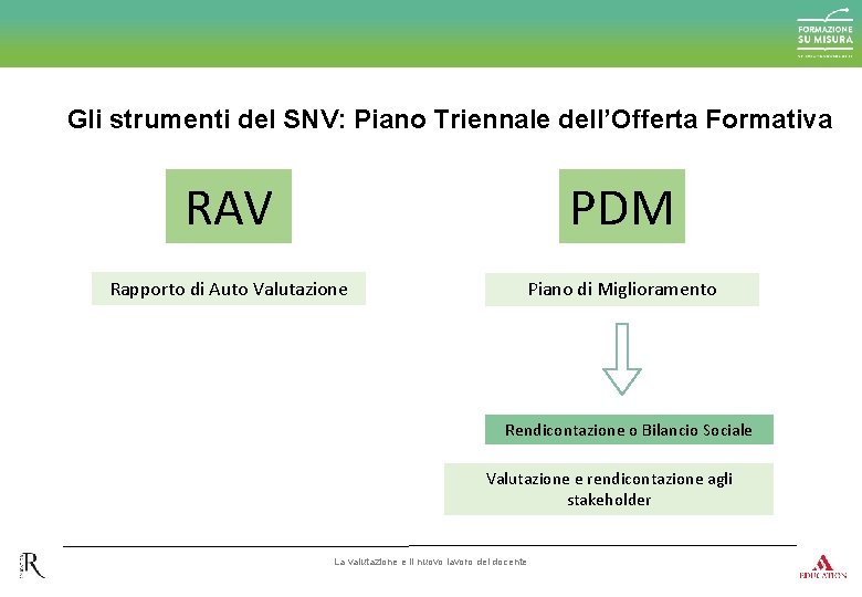 Gli strumenti del SNV: Piano Triennale dell’Offerta Formativa RAV PDM Rapporto di Auto Valutazione