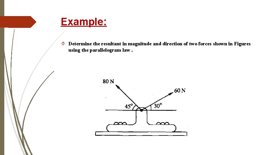 Example: Determine the resultant in magnitude and direction of two forces shown in Figures