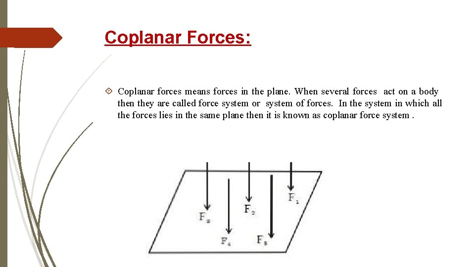 Coplanar Forces: Coplanar forces means forces in the plane. When several forces act on