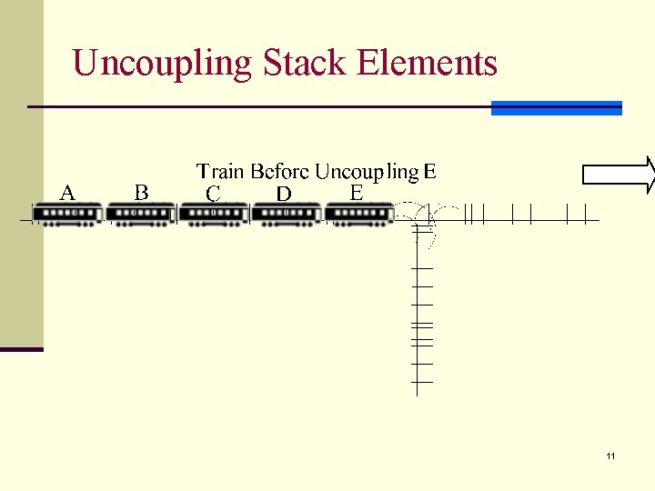 Uncoupling Stack Elements 11 
