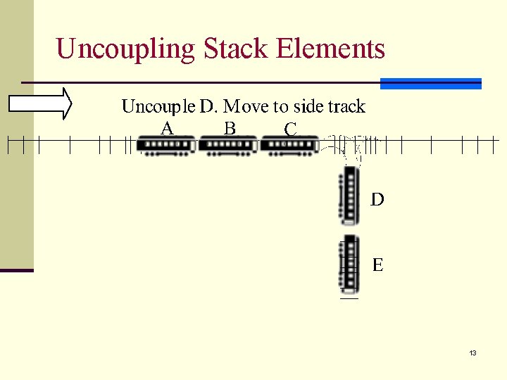 Uncoupling Stack Elements 13 