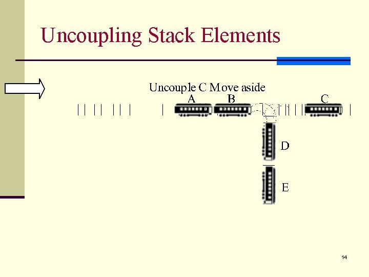 Uncoupling Stack Elements 14 