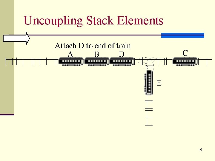 Uncoupling Stack Elements 15 