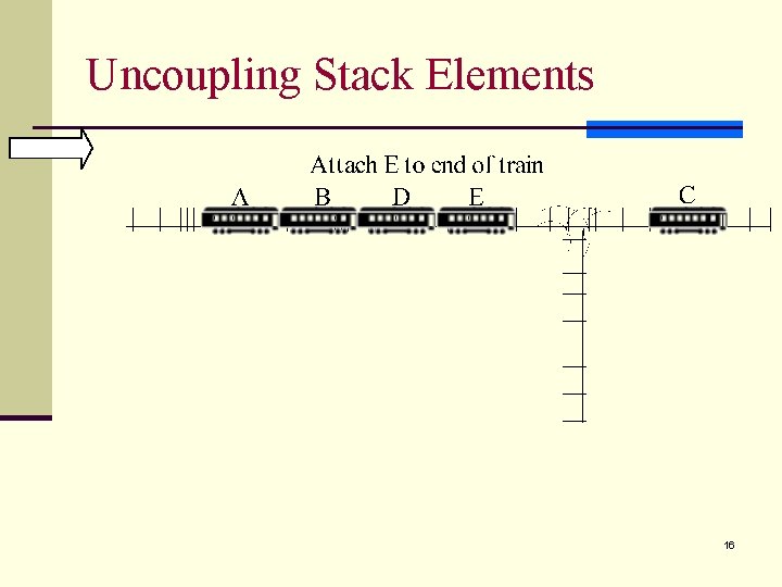 Uncoupling Stack Elements 16 