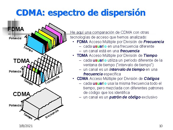 CDMA: espectro de dispersión FDMA Potencia Tie mp o n ue ec Fr TDMA