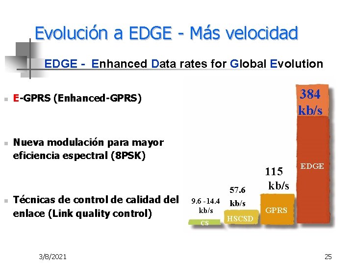 Evolución a EDGE - Más velocidad EDGE - Enhanced Data rates for Global Evolution