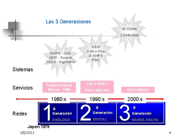 Las 3 Generaciones W-CDMA 2000 AMPS - USA NMT - Suecia TACS - Inglaterra