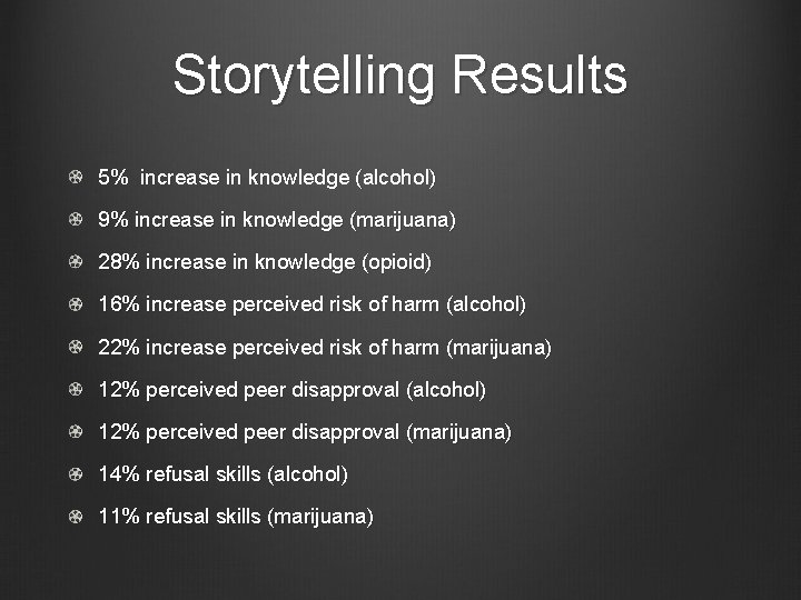 Storytelling Results 5% increase in knowledge (alcohol) 9% increase in knowledge (marijuana) 28% increase