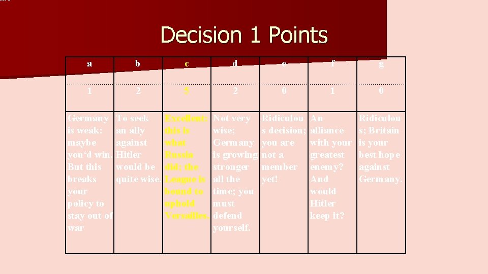 on 1 Decision 1 Points a b c d e f g 1 2