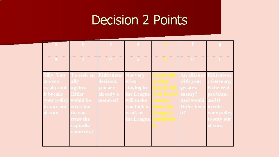 2 Decision 2 Points a b c d e f g 0 2 0