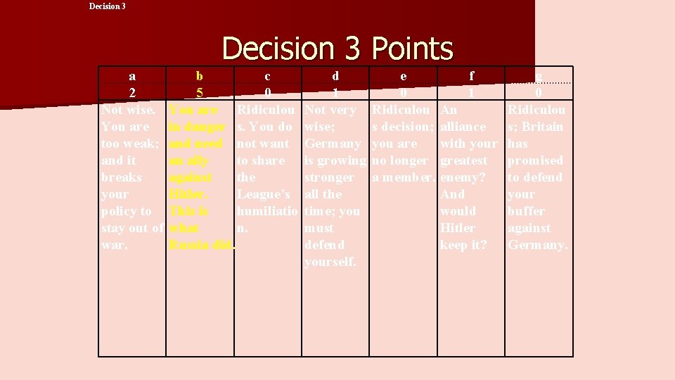 Decision 3 Points a 2 Not wise. You are too weak; and it breaks
