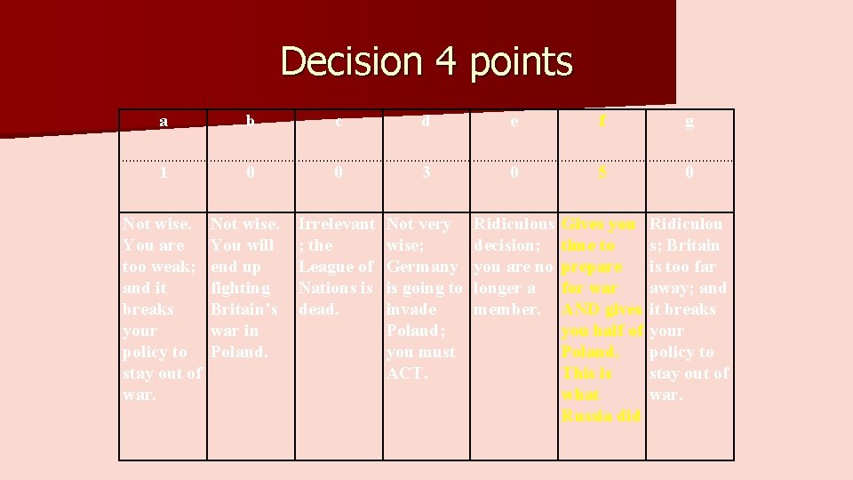 Decision 4 points a b c d e f g 1 0 0 3