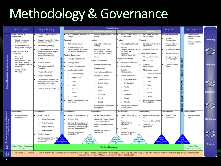 Methodology & Governance 22 