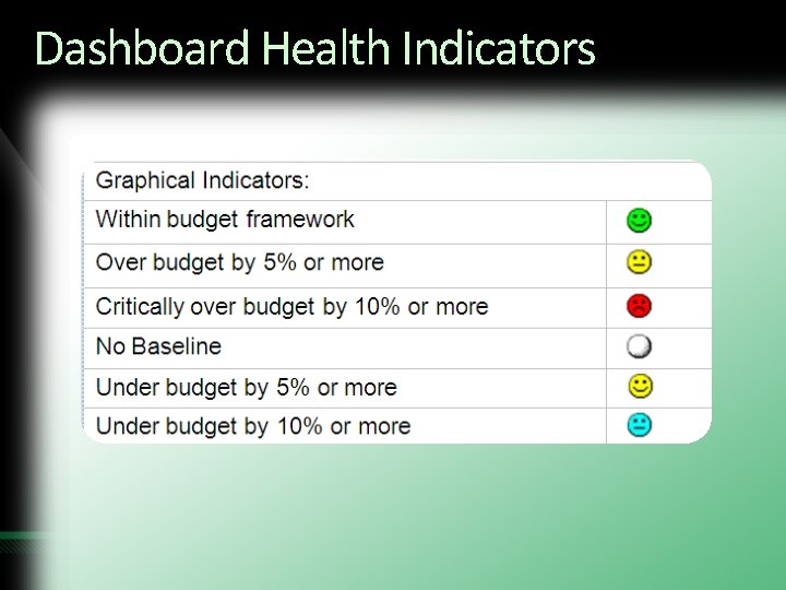 Dashboard Health Indicators 