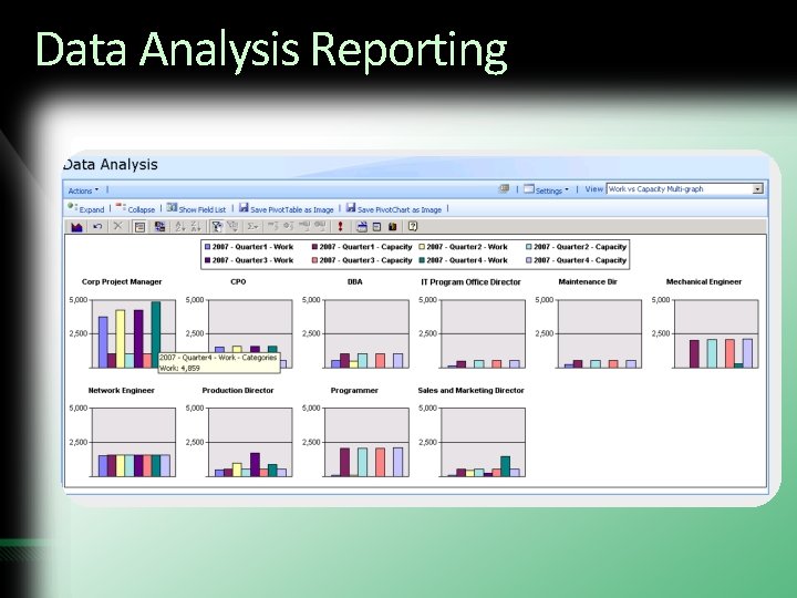 Data Analysis Reporting 