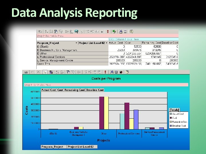 Data Analysis Reporting 