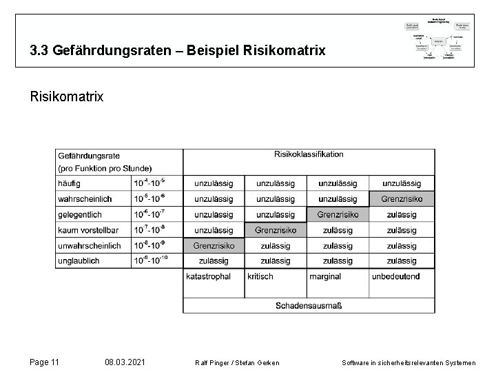 3. 3 Gefährdungsraten – Beispiel Risikomatrix Page 11 08. 03. 2021 Ralf Pinger /
