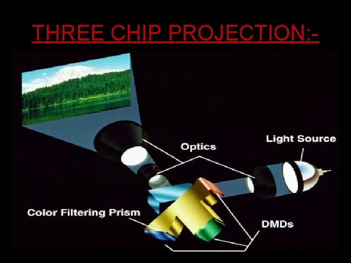 THREE CHIP PROJECTION: - 