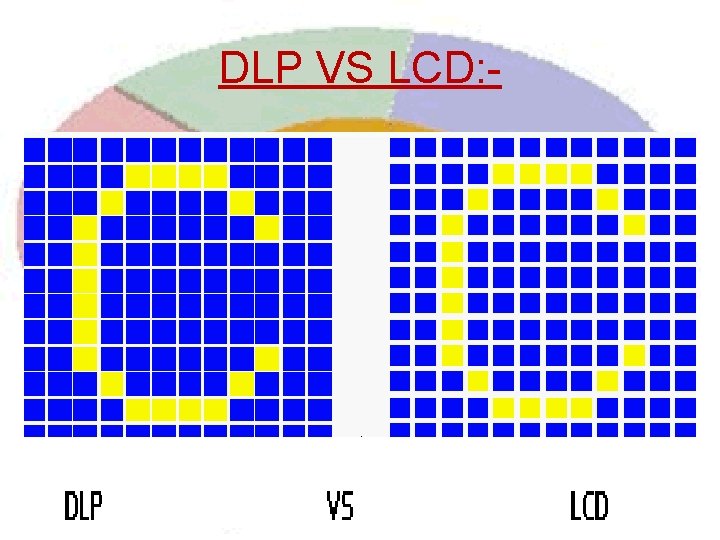 DLP VS LCD: - 